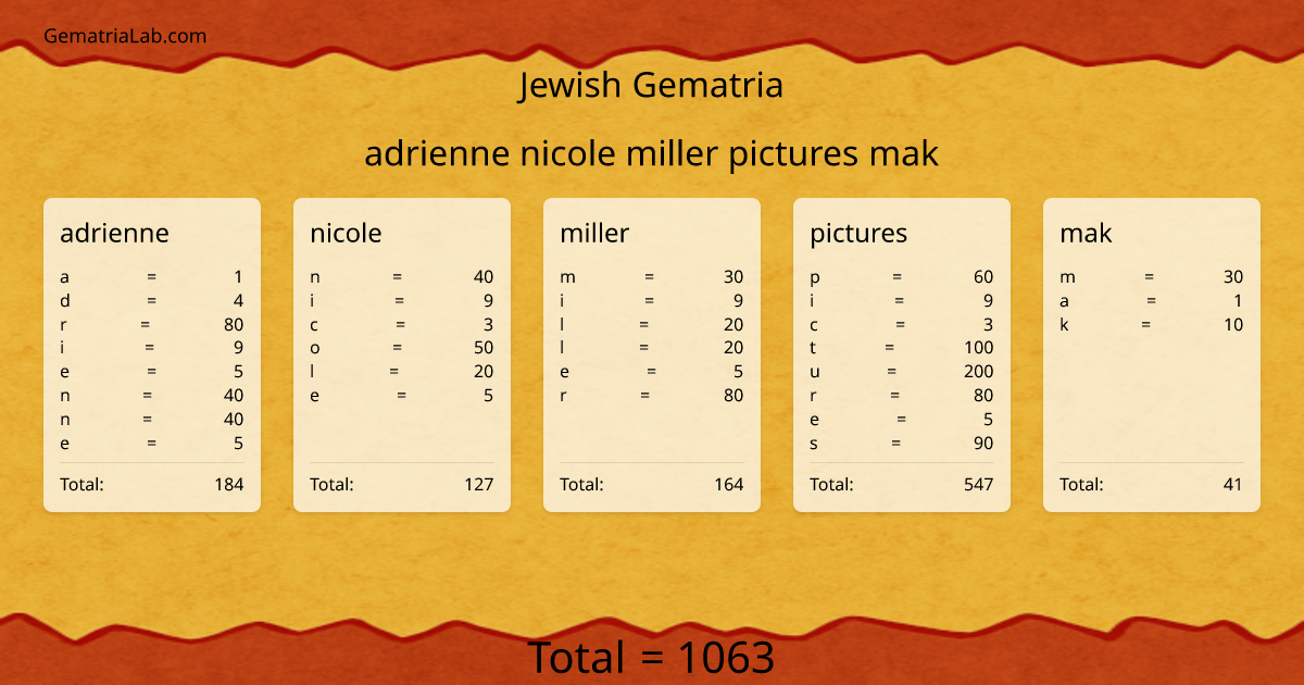 adrienne nicole miller pictures mak in jewish Gematria